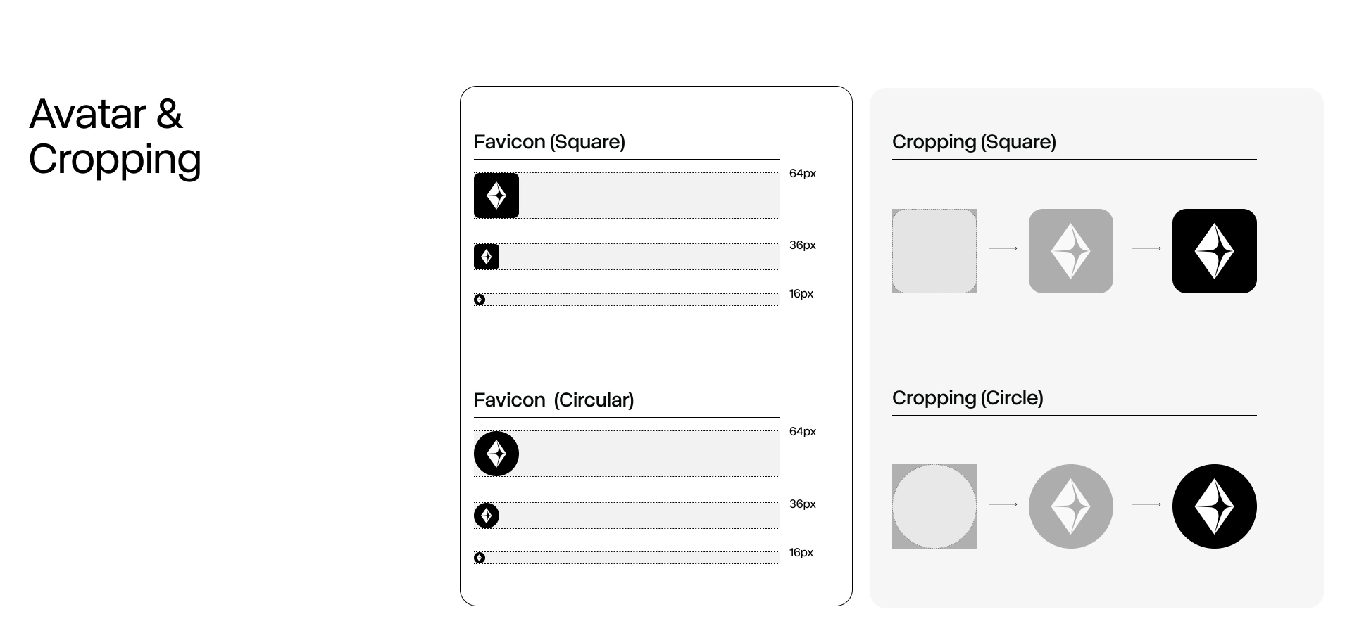 Avatar and favicon diagram: the symbol in square and circular crops at 64, 36 and 16 pixels