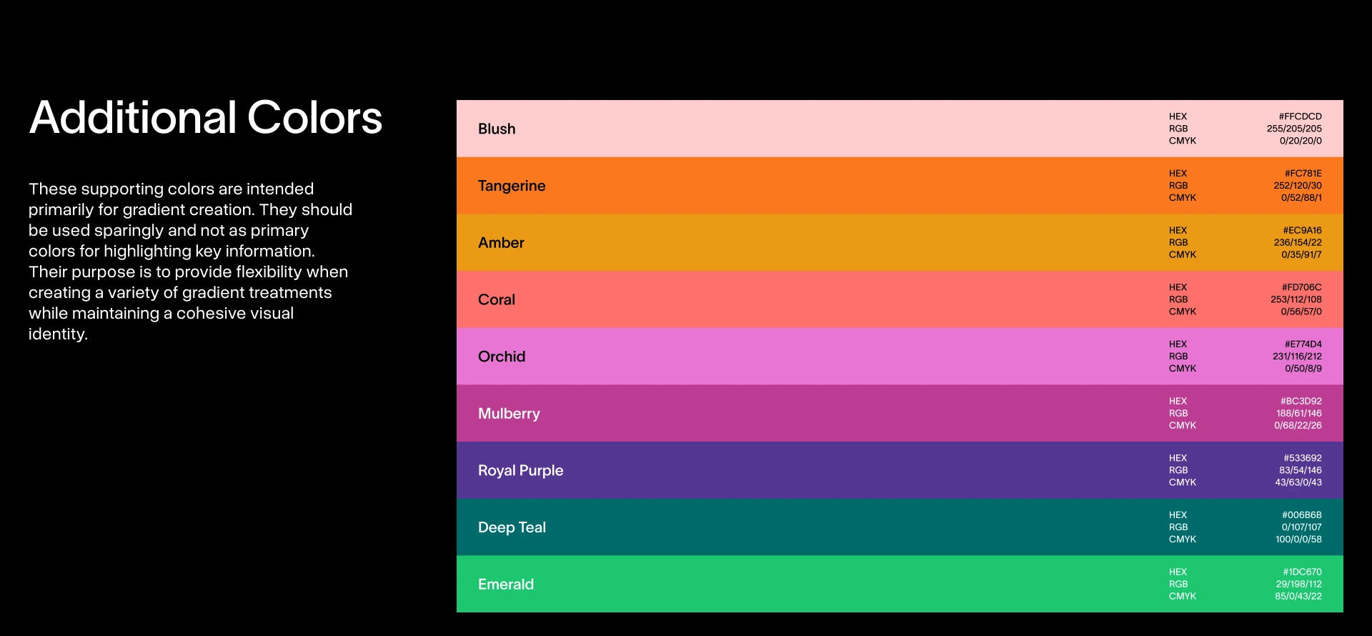 Additional colours spread: nine supporting colours for building gradients, with hex, RGB and CMYK values